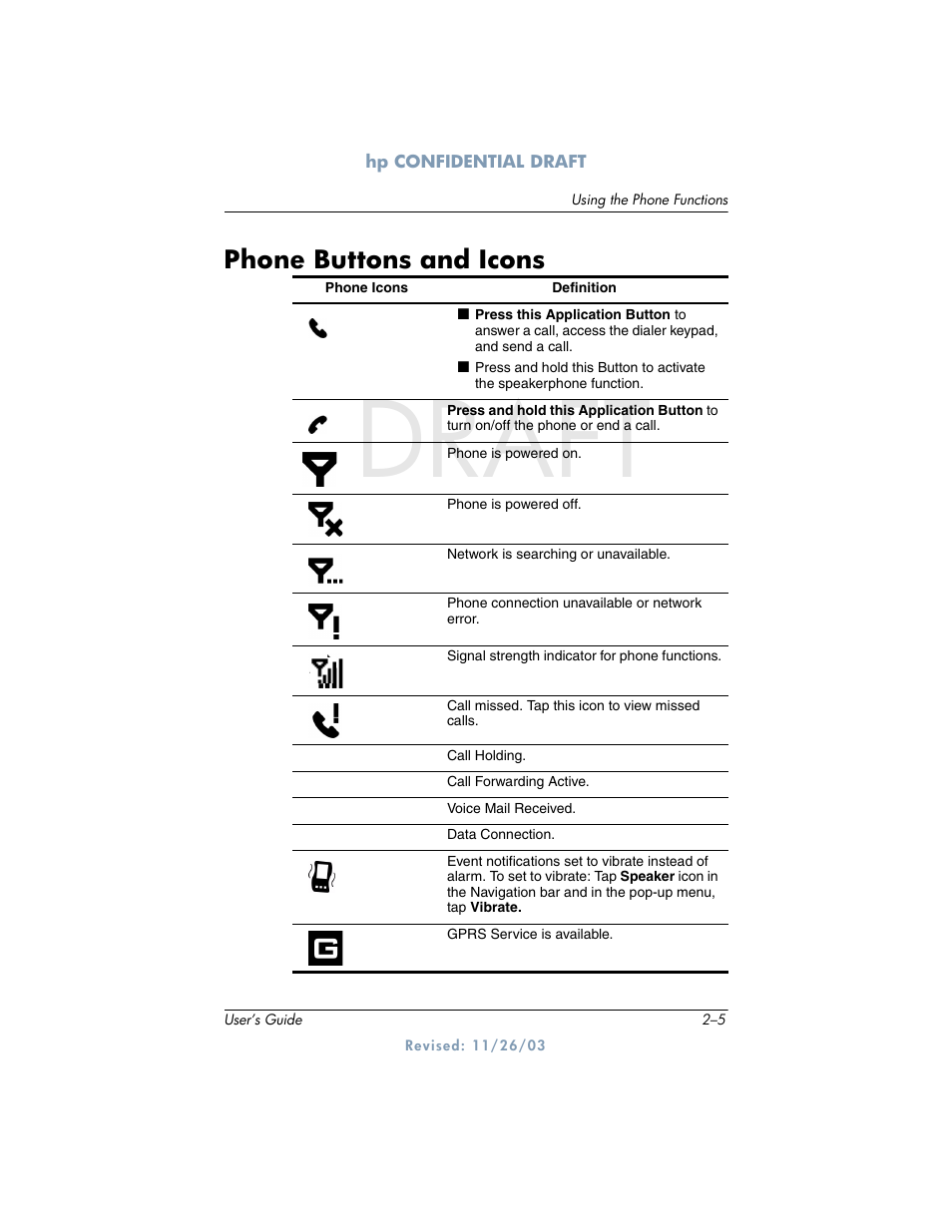 Draft, Phone buttons and icons | HP h6300 User Manual | Page 27 / 190