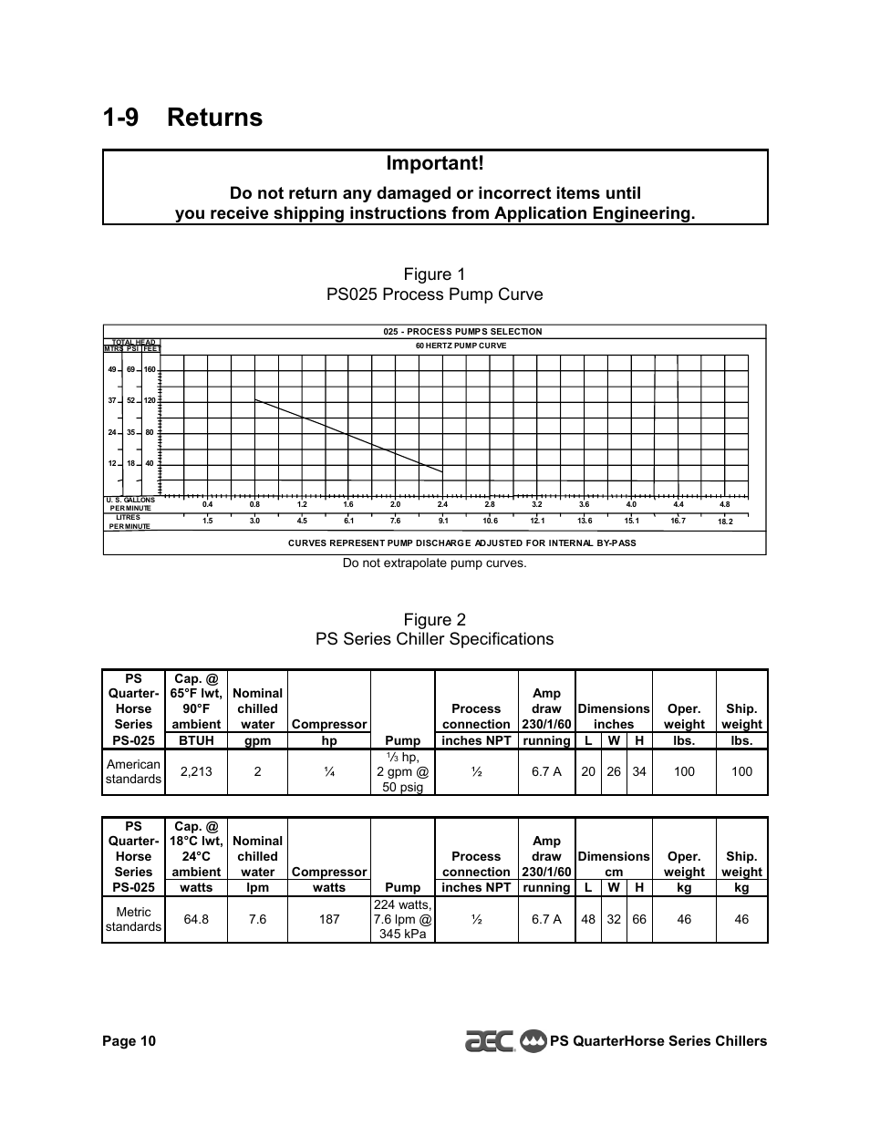 9 returns, Important, Figure 2 ps series chiller specifications | HP QuarterHorse Series 0.25 hp Portable Chiller PS-025 User Manual | Page 10 / 28