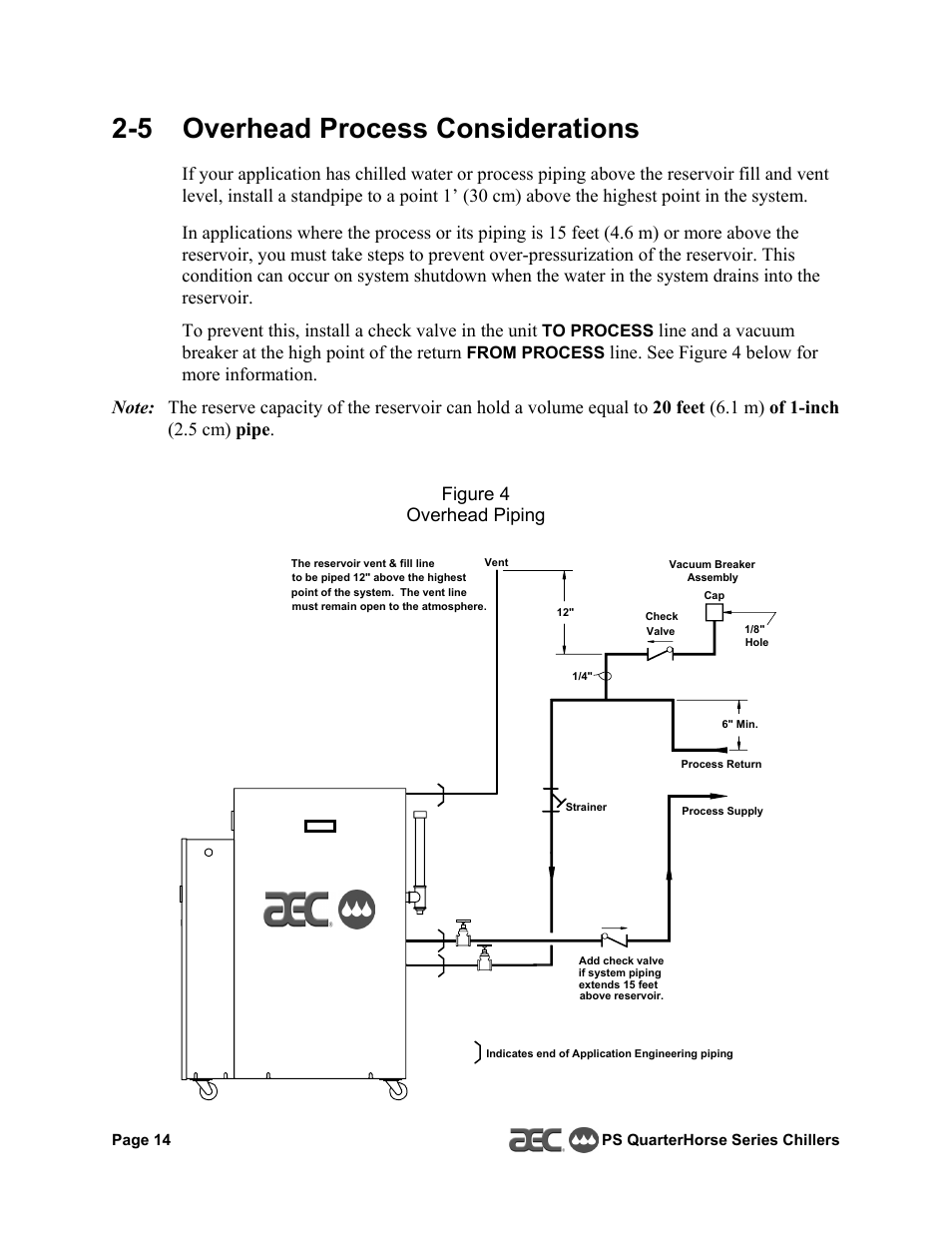 5 overhead process considerations | HP QuarterHorse Series 0.25 hp Portable Chiller PS-025 User Manual | Page 14 / 28