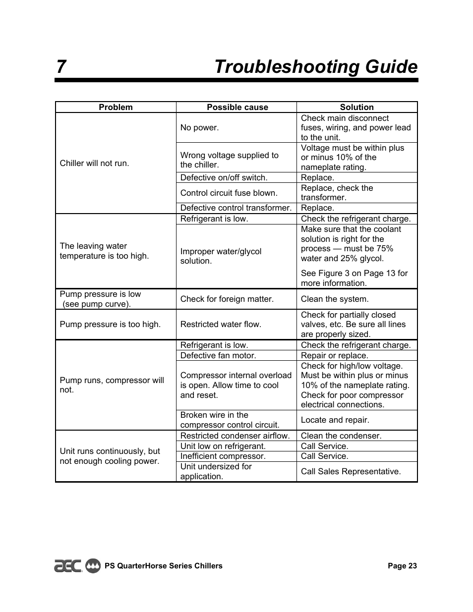 7troubleshooting guide | HP QuarterHorse Series 0.25 hp Portable Chiller PS-025 User Manual | Page 23 / 28