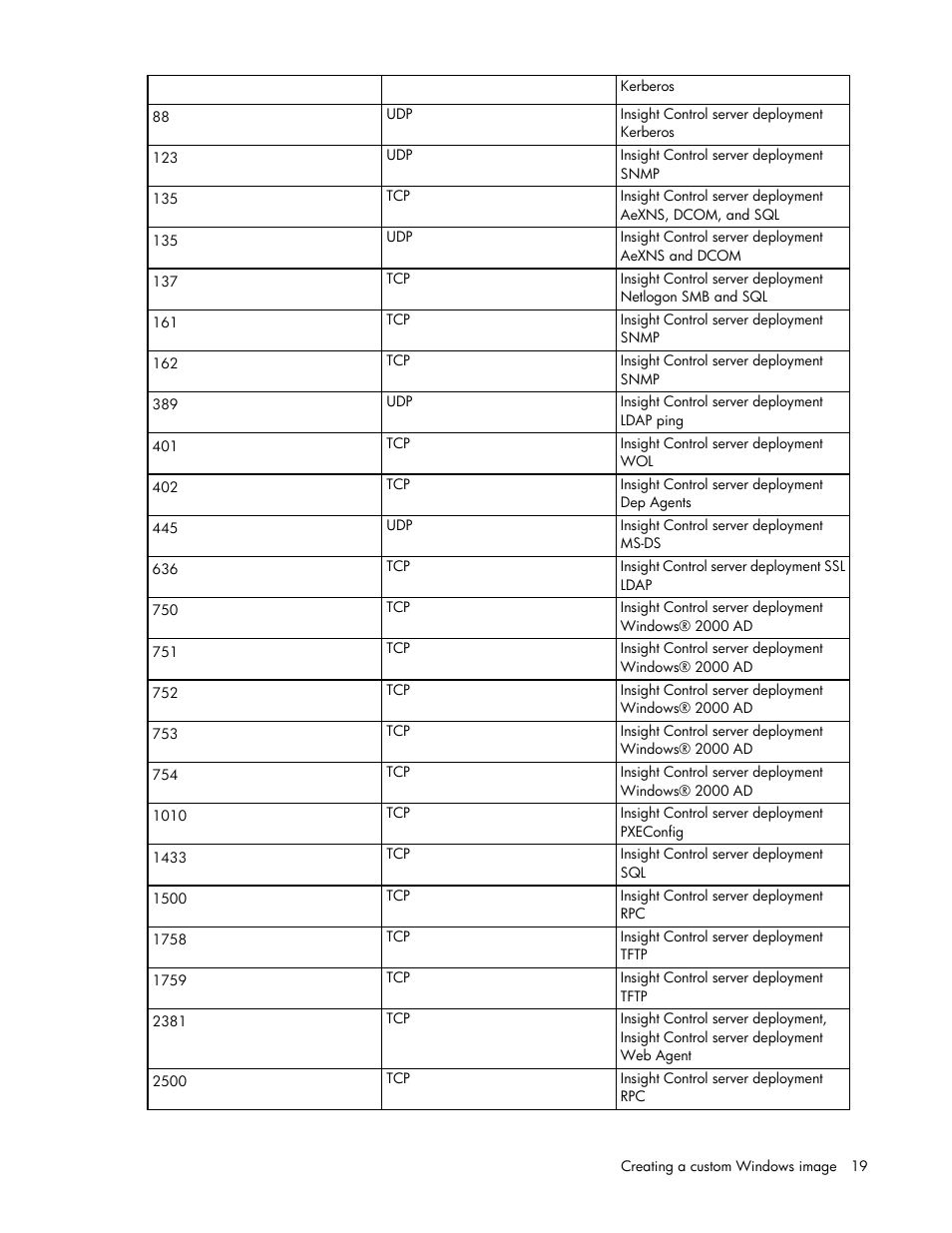 HP WS460C G6 User Manual | Page 19 / 47