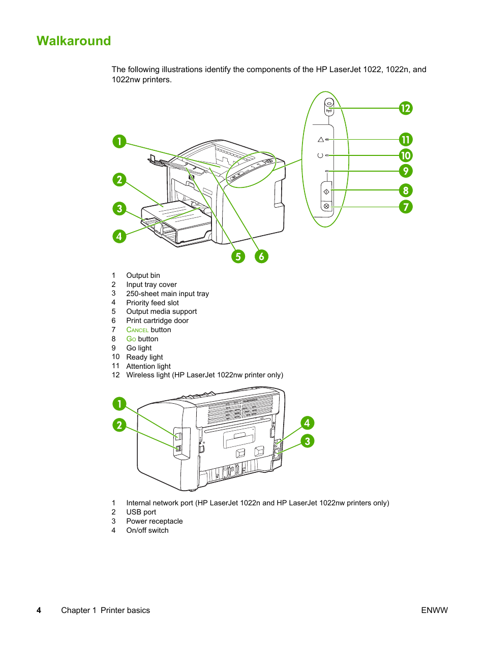 Walkaround | HP 1022 User Manual | Page 12 / 126