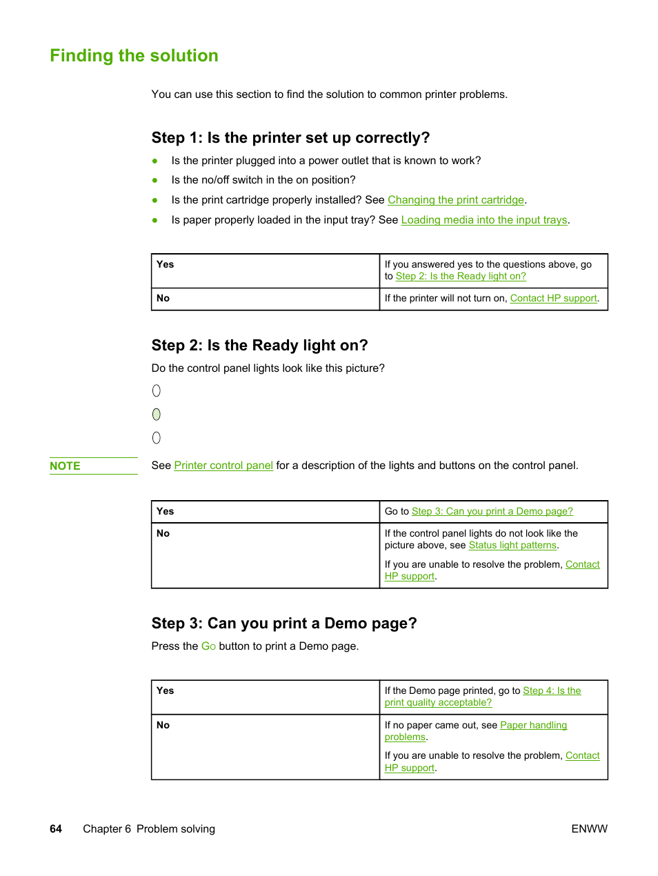 Finding the solution, Step 1: is the printer set up correctly, Step 2: is the ready light on | Step 3: can you print a demo page | HP 1022 User Manual | Page 72 / 126