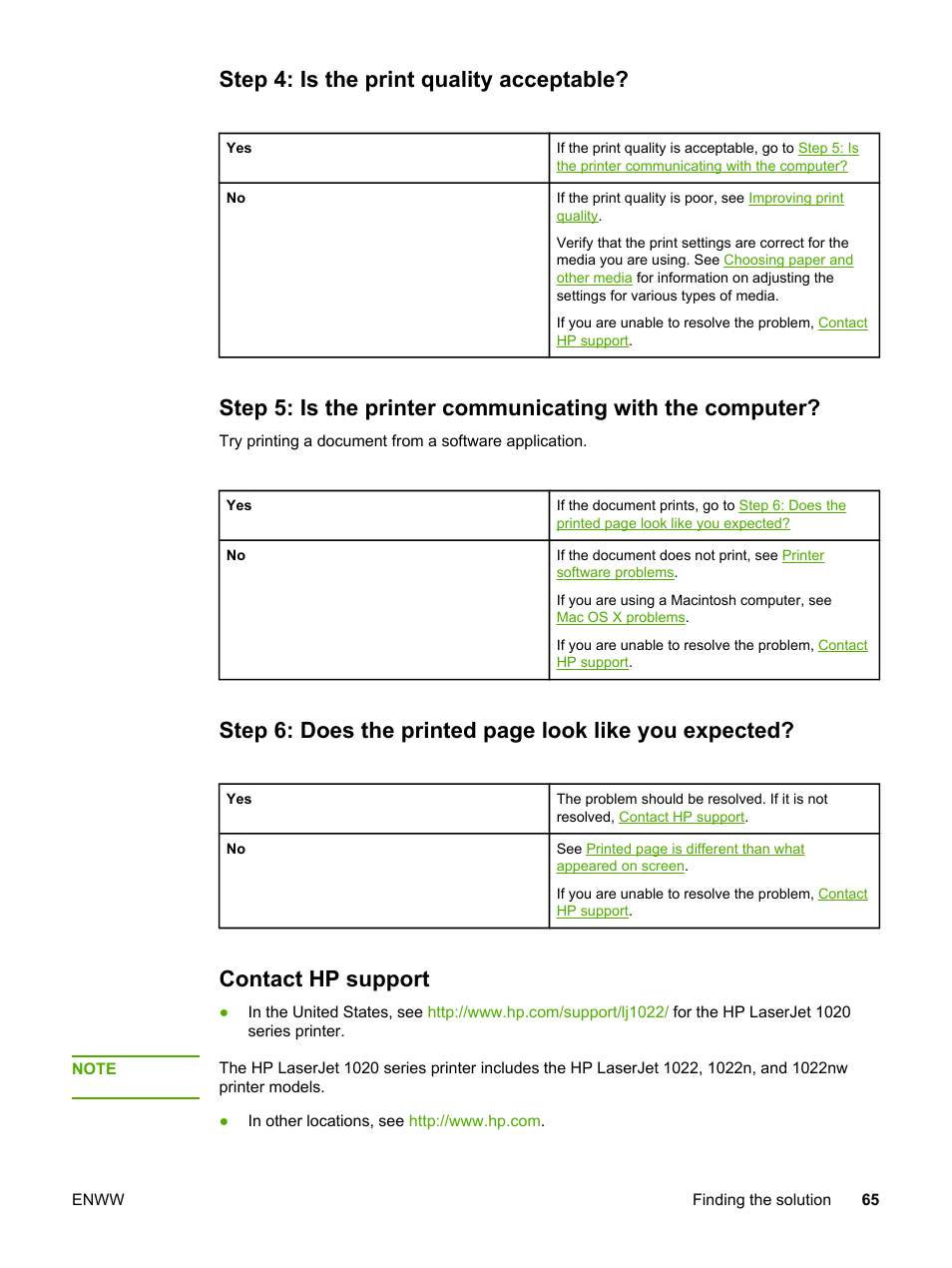 Step 4: is the print quality acceptable, Contact hp support, The printer will not turn on | You are unable to resolve the problem, Contact, Hp support, Step 4: is the, Print quality acceptable | HP 1022 User Manual | Page 73 / 126