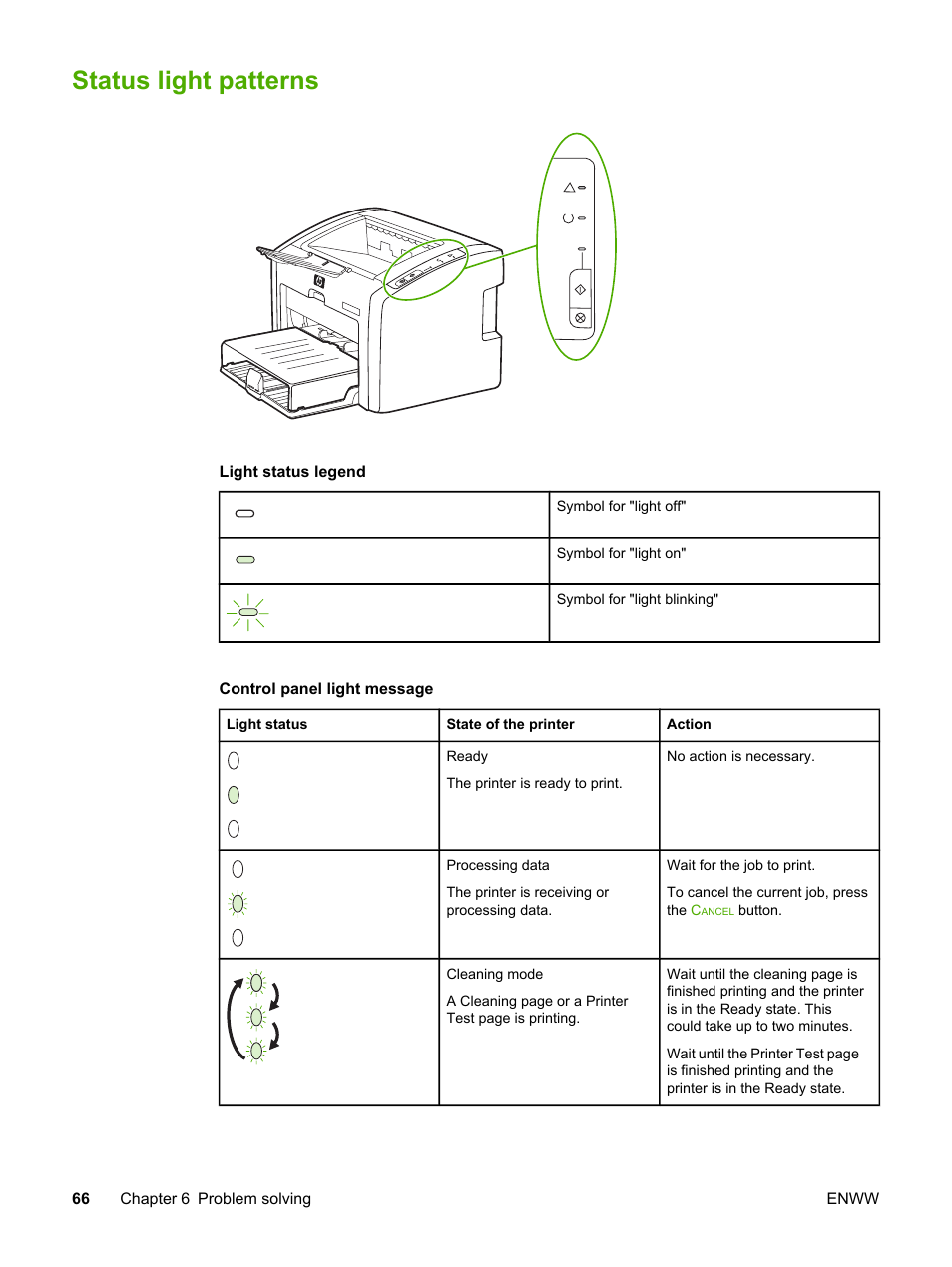 Status light patterns | HP 1022 User Manual | Page 74 / 126