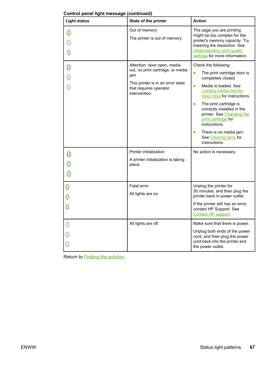 HP 1022 User Manual | Page 75 / 126
