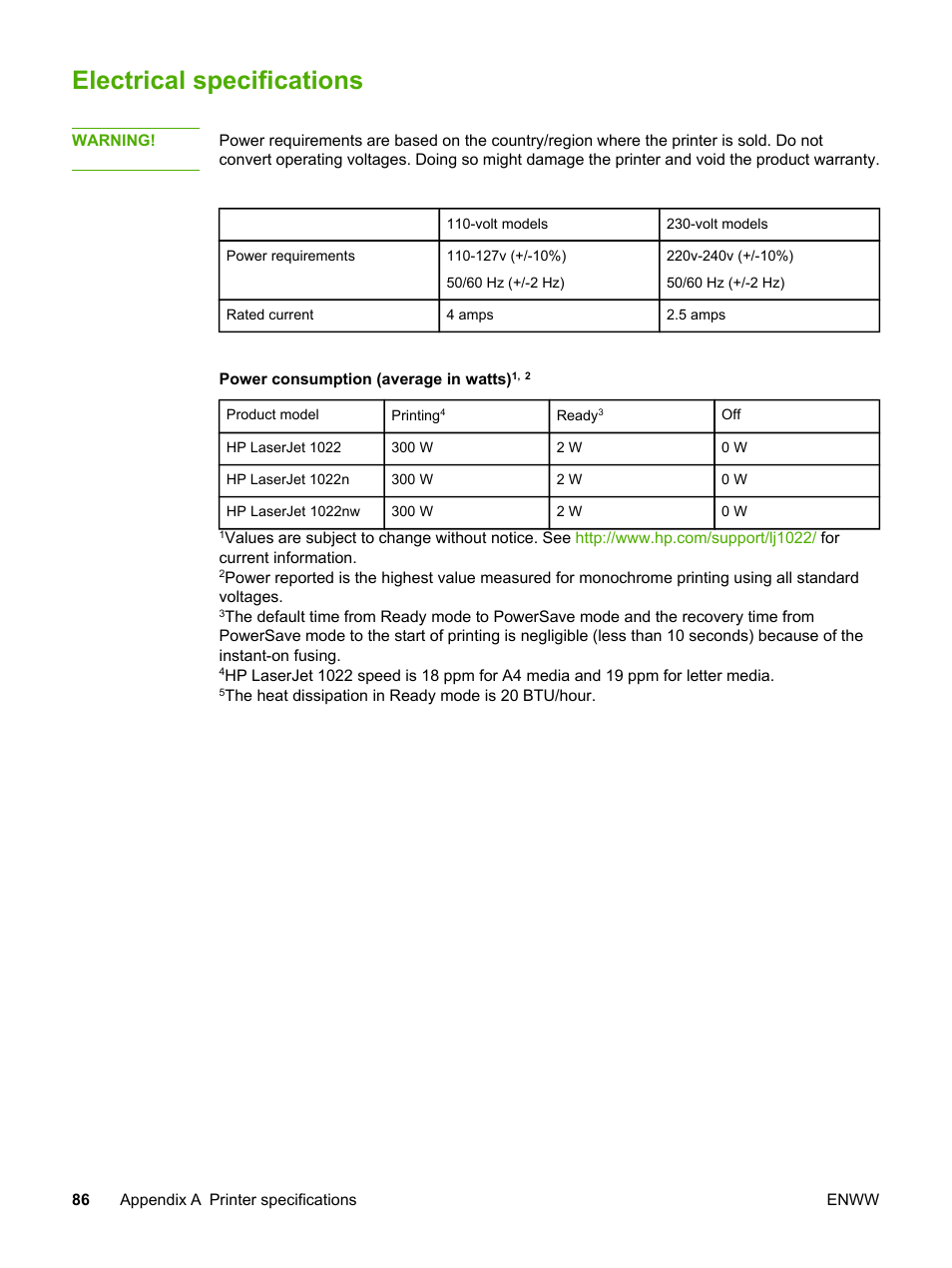 Electrical specifications | HP 1022 User Manual | Page 94 / 126