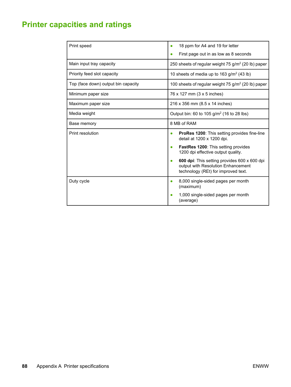 Printer capacities and ratings, Printer capacities and, Ratings | HP 1022 User Manual | Page 96 / 126