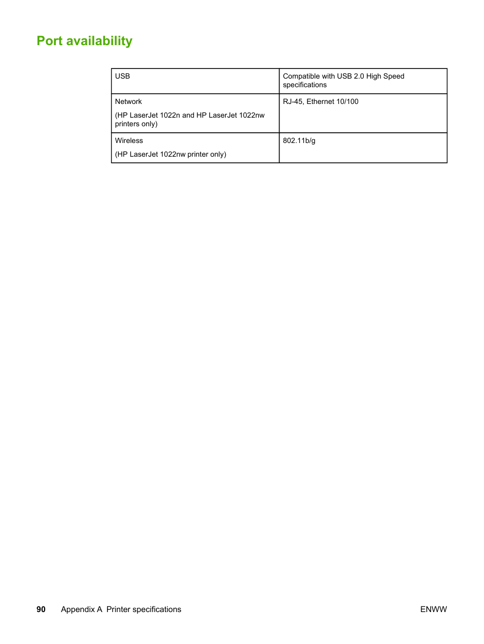 Port availability | HP 1022 User Manual | Page 98 / 126