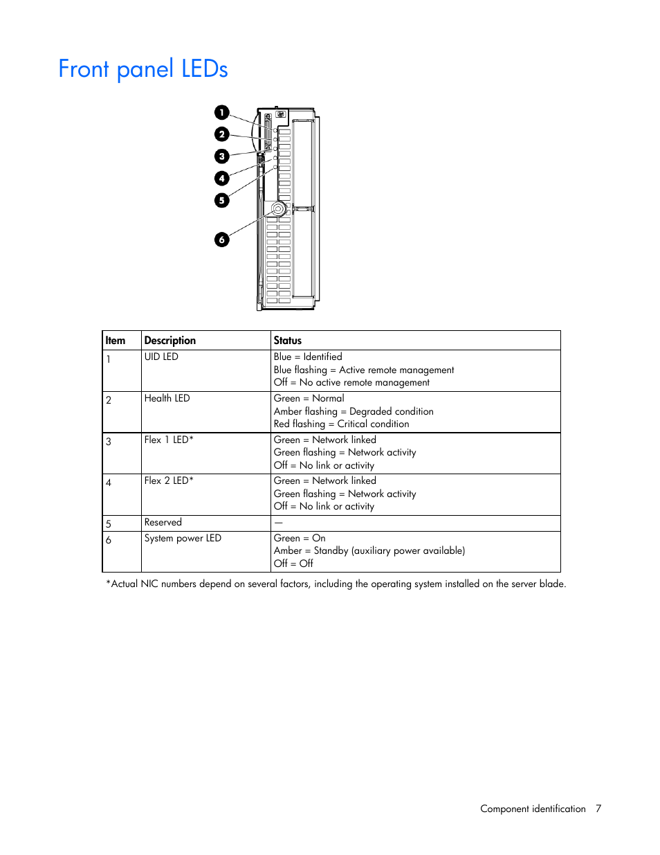 Front panel leds | HP BL460C G7 User Manual | Page 7 / 106