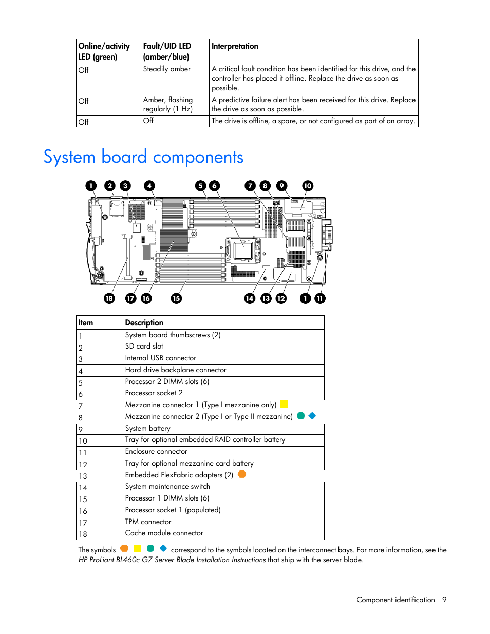 System board components | HP BL460C G7 User Manual | Page 9 / 106