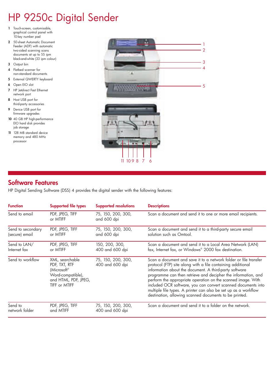 Hp 9250c digital sender, Software features | HP 9250C User Manual | Page 6 / 8