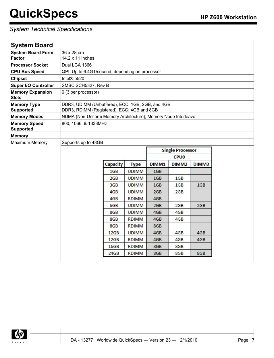 System technical specifications, Quickspecs, System board | HP Z600 User Manual | Page 17 / 78