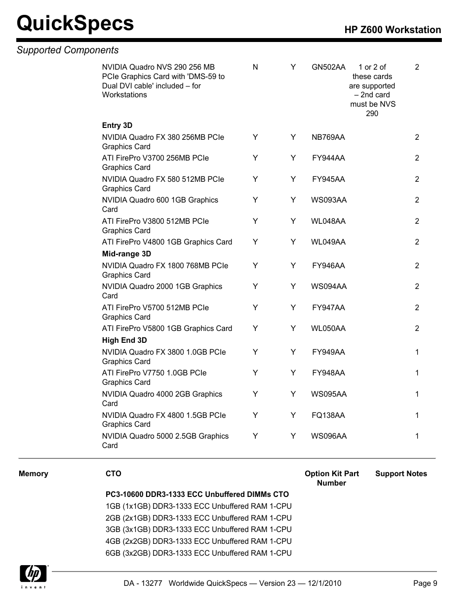 Quickspecs, Hp z600 workstation supported components | HP Z600 User Manual | Page 9 / 78