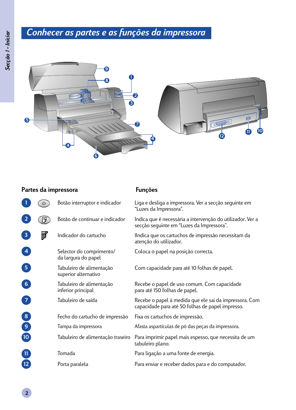 Secção, Conhecer as partes e as funções da impressora, Iniciar | HP 1120C User Manual | Page 31 / 112