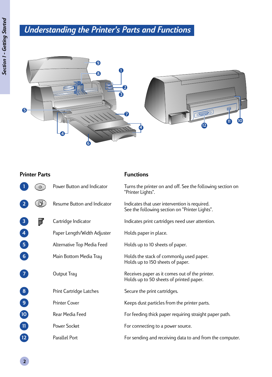 Section, Understanding the printer's parts and functions, Getting started | HP 1120C User Manual | Page 4 / 112