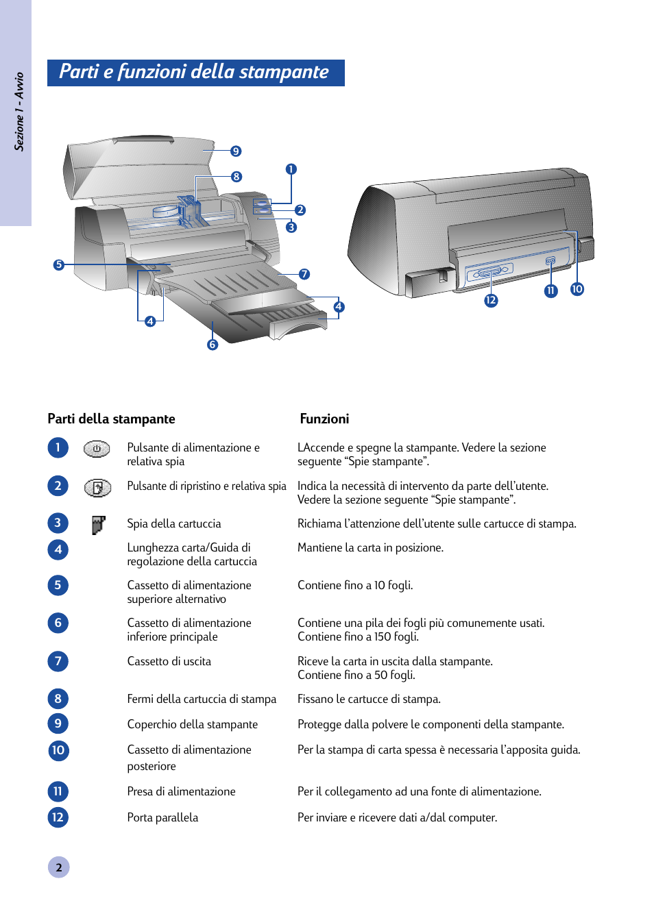 Sezione, Parti e funzioni della stampante, Avvio | HP 1120C User Manual | Page 58 / 112