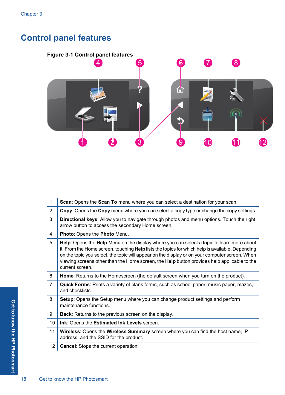 Control panel features | HP PHOTOSMART PLUS B209 User Manual | Page 21 / 135