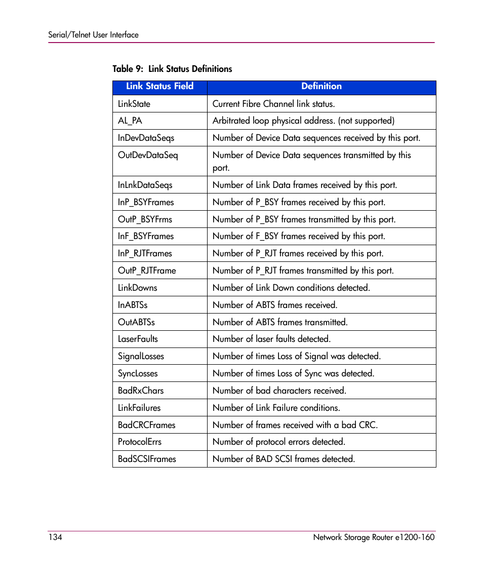 HP e1200-160 User Manual | Page 134 / 200