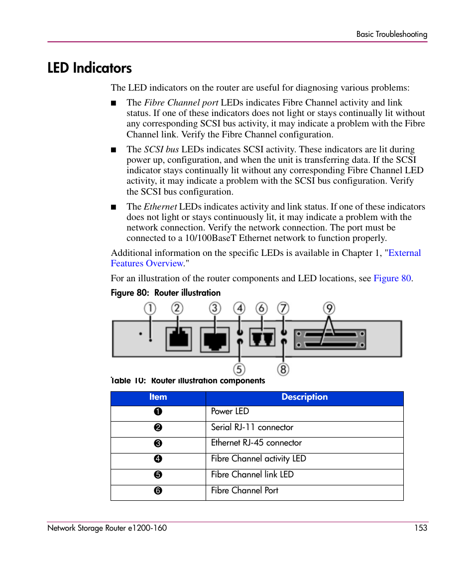 Led indicators | HP e1200-160 User Manual | Page 153 / 200