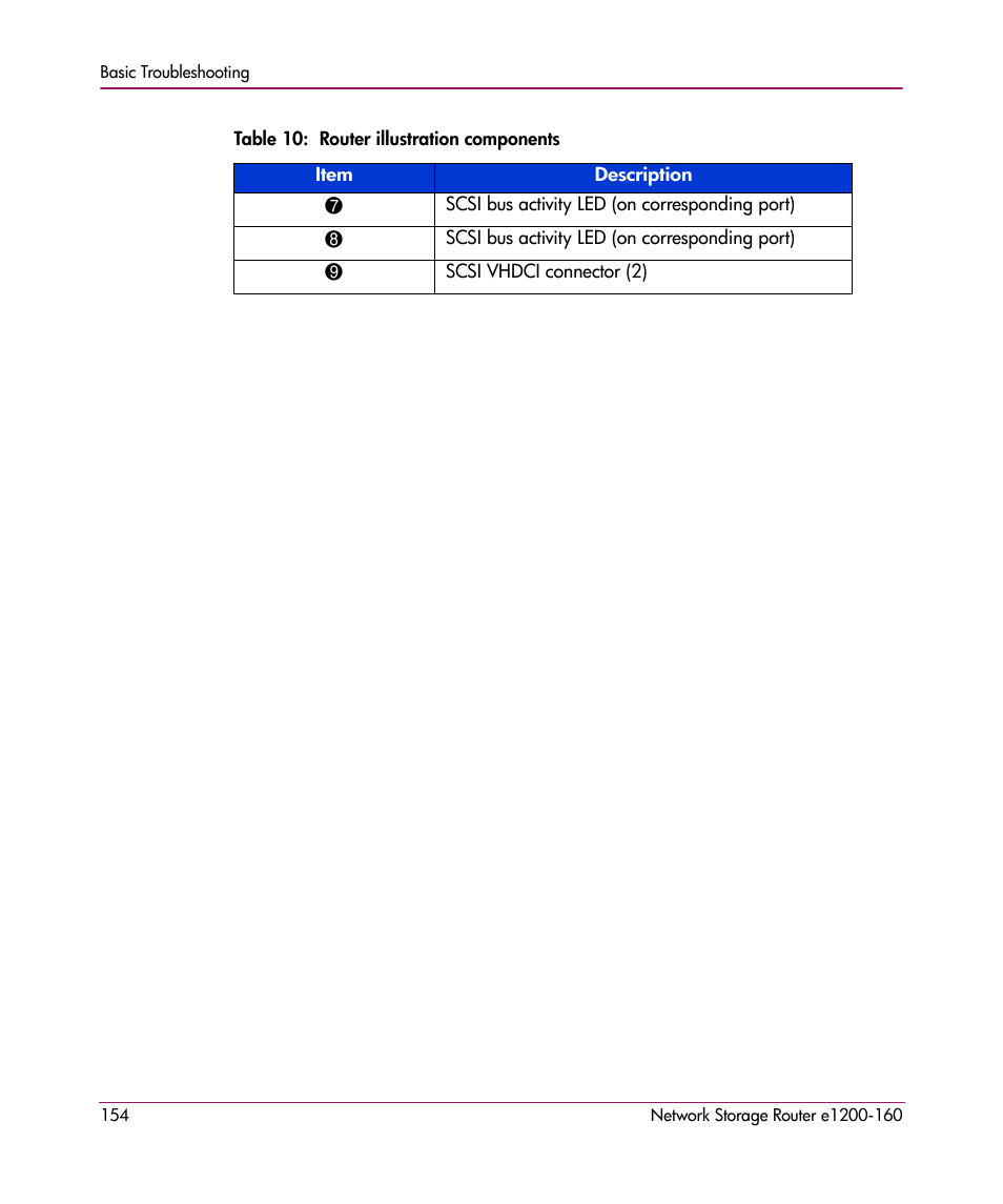 HP e1200-160 User Manual | Page 154 / 200
