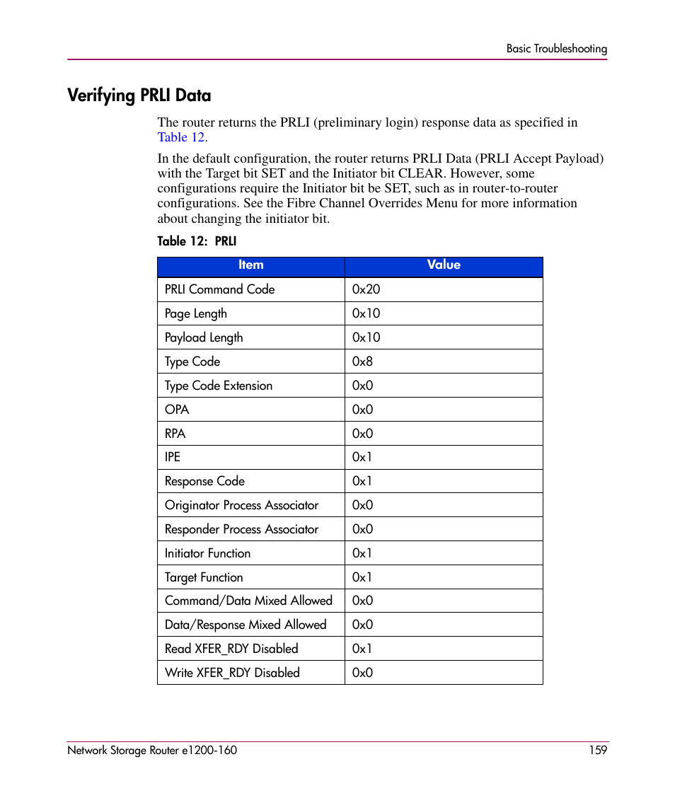 Verifying prli data | HP e1200-160 User Manual | Page 159 / 200