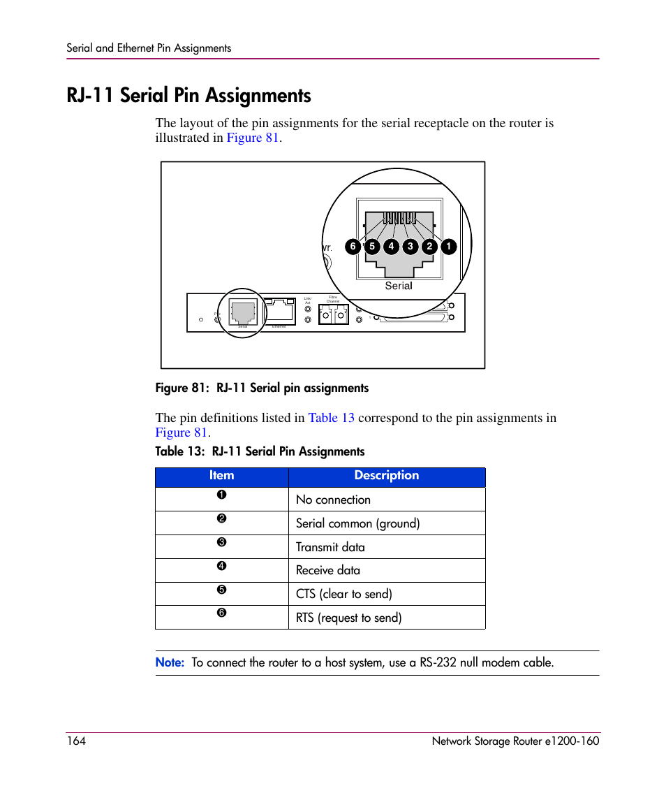 Rj-11 serial pin assignments | HP e1200-160 User Manual | Page 164 / 200