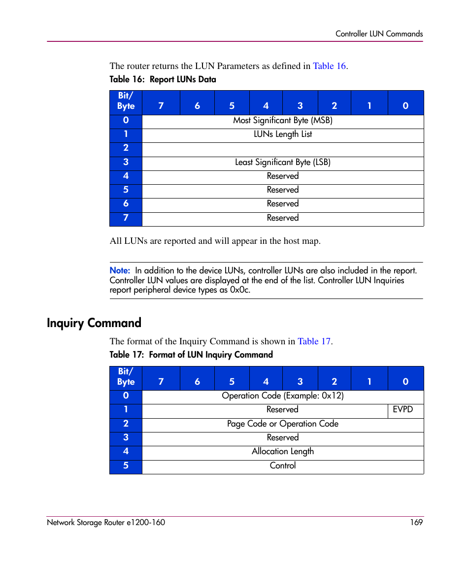 Inquiry command | HP e1200-160 User Manual | Page 169 / 200