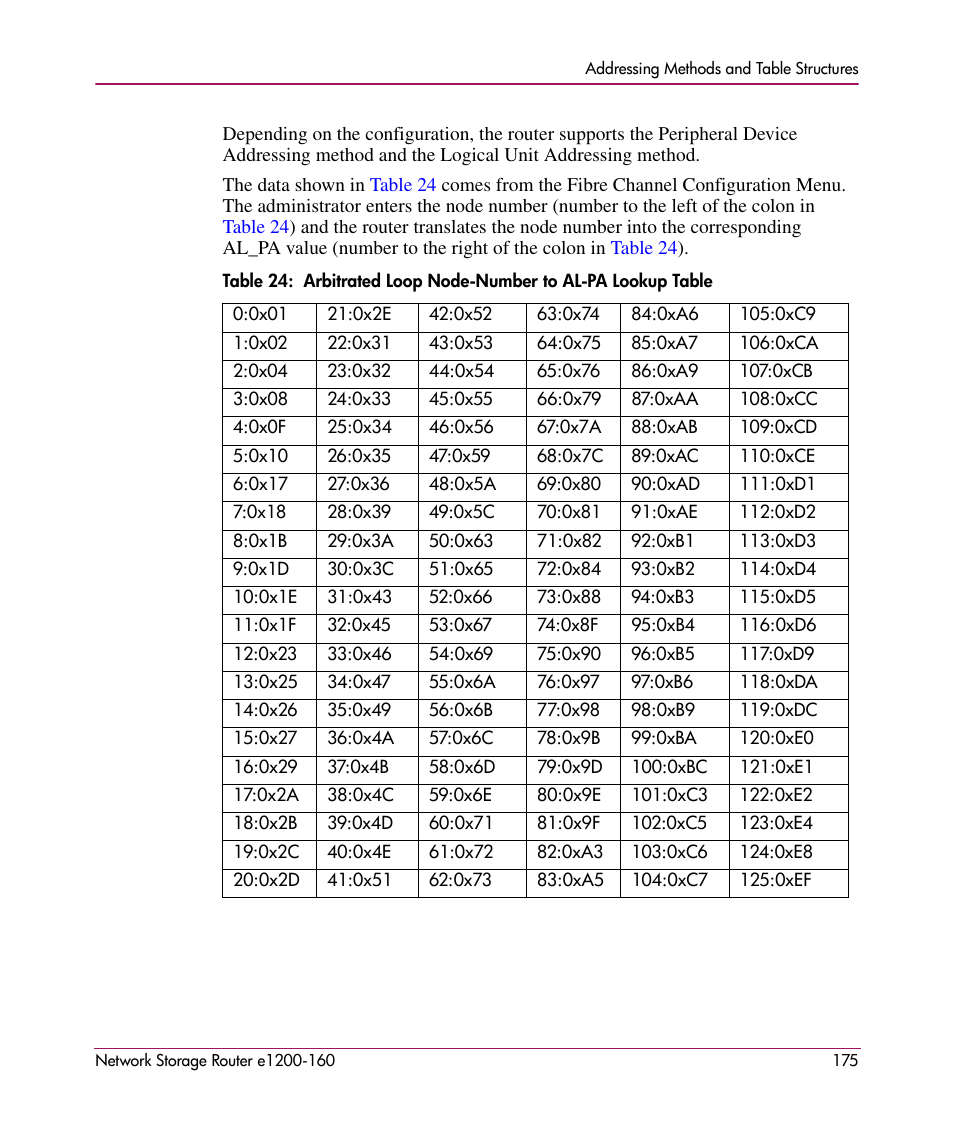 HP e1200-160 User Manual | Page 175 / 200