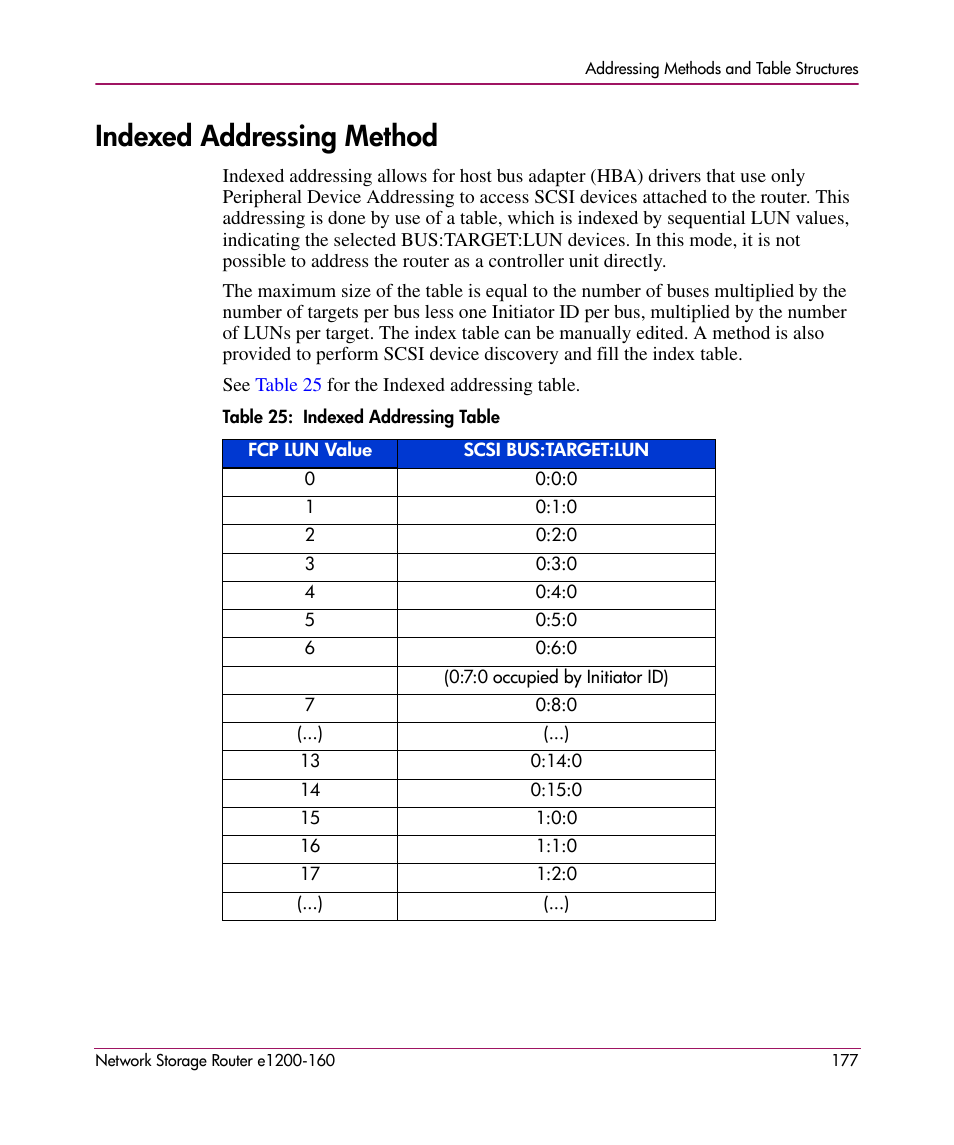 Indexed addressing method | HP e1200-160 User Manual | Page 177 / 200