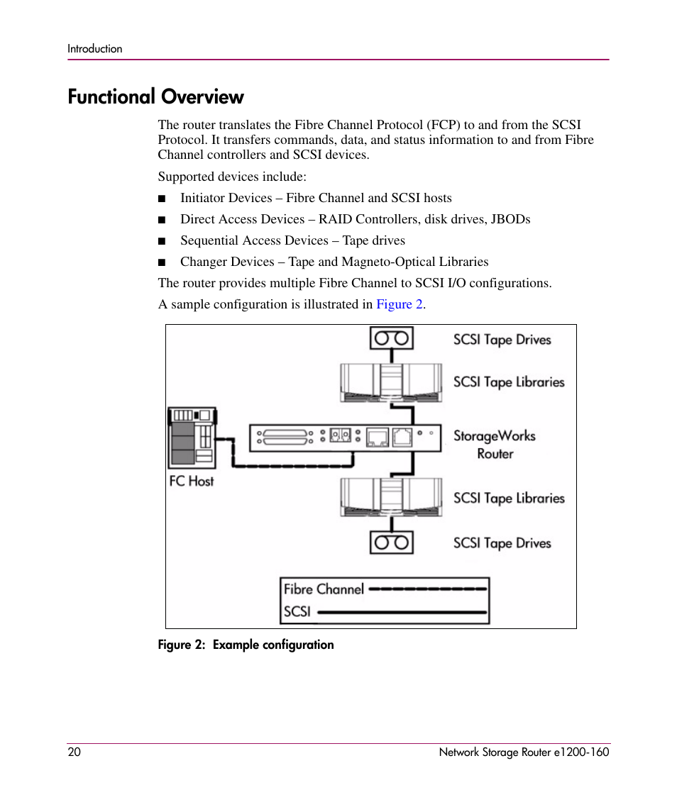 Functional overview | HP e1200-160 User Manual | Page 20 / 200