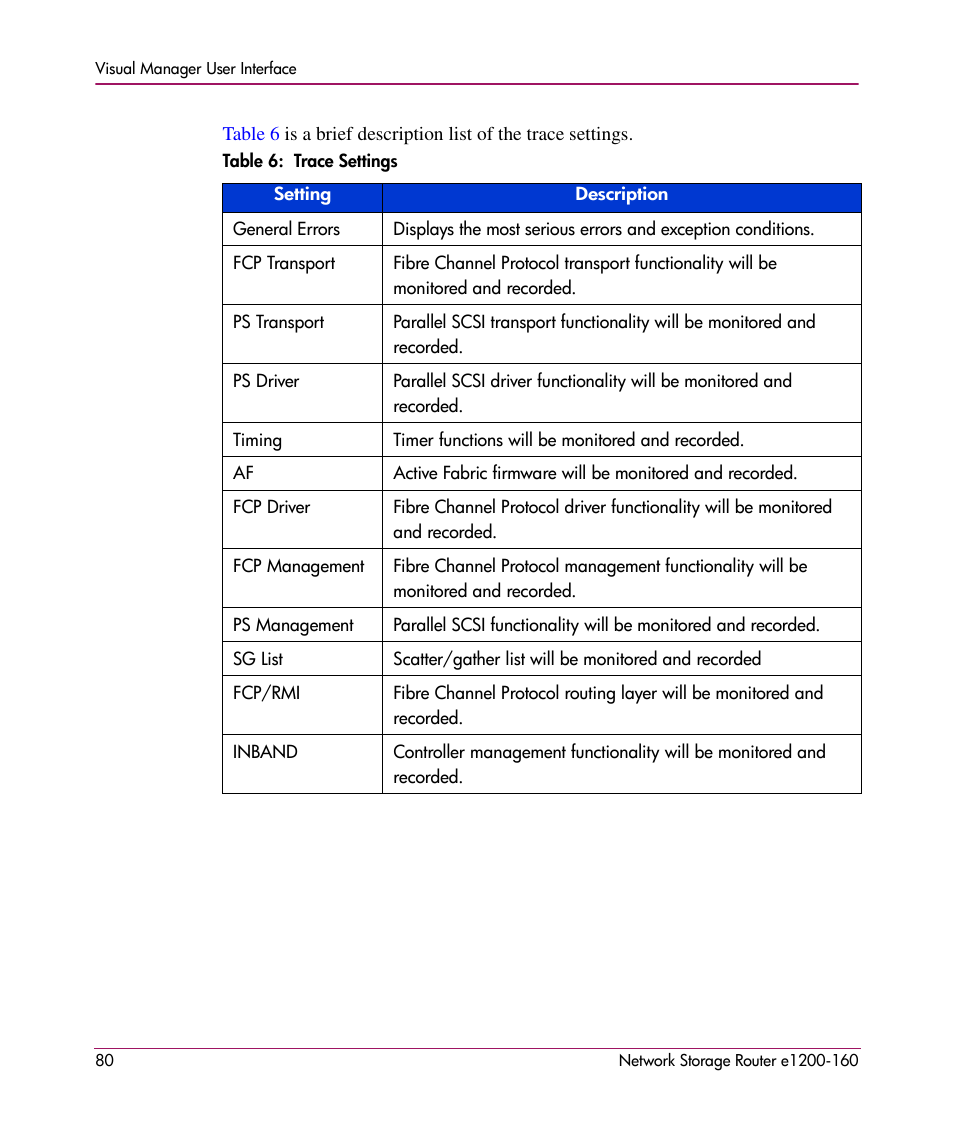 HP e1200-160 User Manual | Page 80 / 200