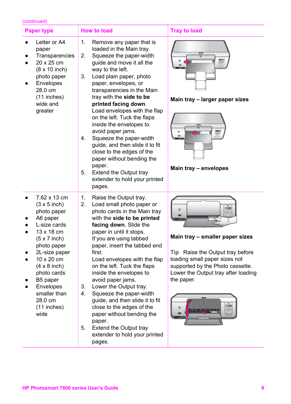 HP 7800 User Manual | Page 12 / 52