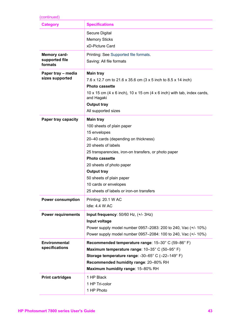 HP 7800 User Manual | Page 46 / 52