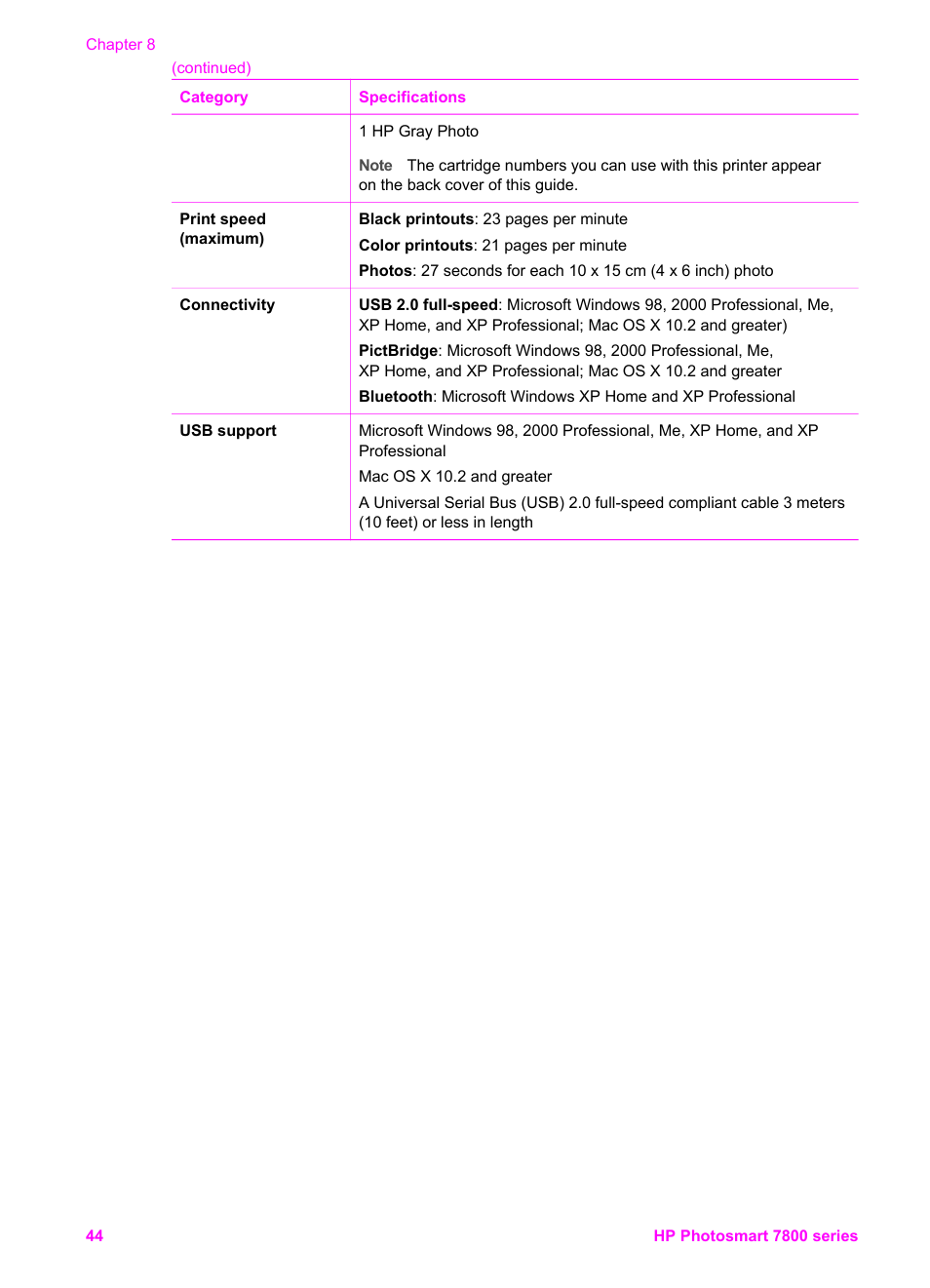 HP 7800 User Manual | Page 47 / 52