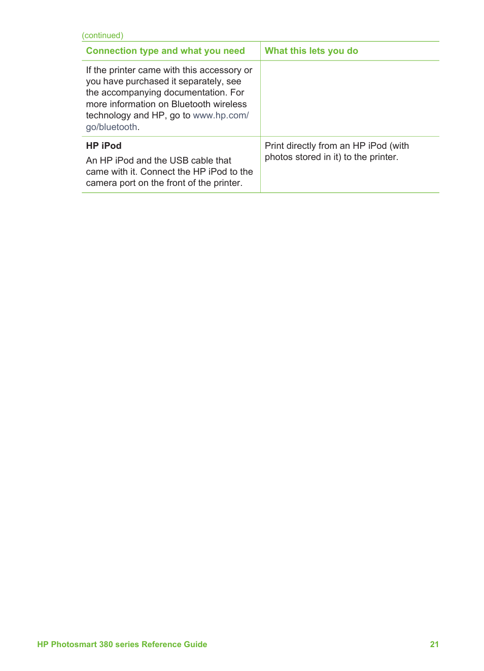 HP 380 User Manual | Page 26 / 39