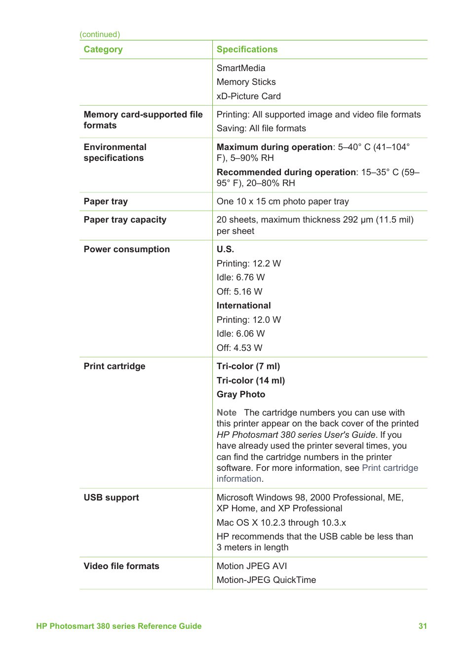 HP 380 User Manual | Page 37 / 39