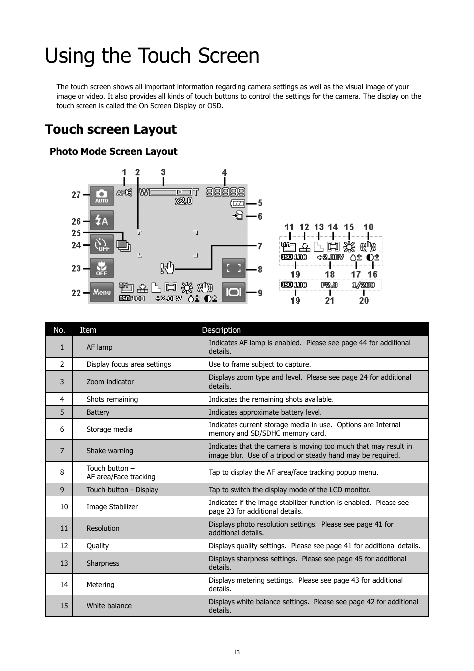 Using the touch screen, Touch screen layout, Photo mode screen layout | HP PC460T User Manual | Page 17 / 83