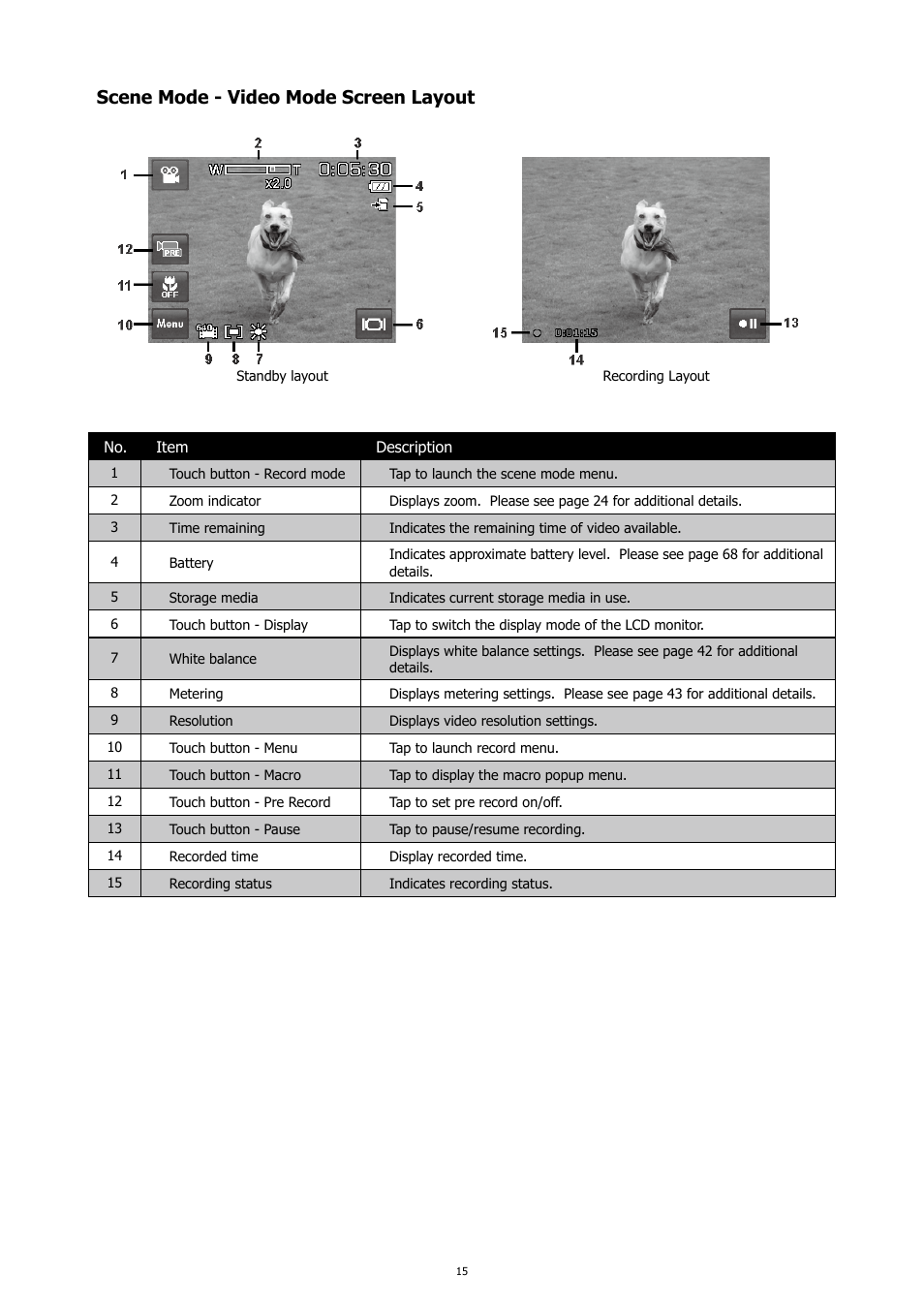 Scene mode - video mode screen layout | HP PC460T User Manual | Page 19 / 83