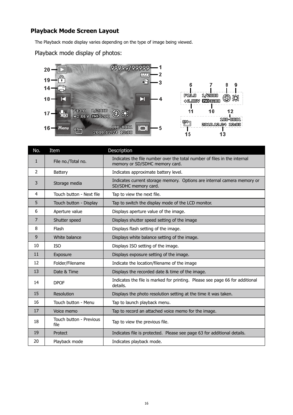 Playback mode screen layout, Playback mode display of photos | HP PC460T User Manual | Page 20 / 83