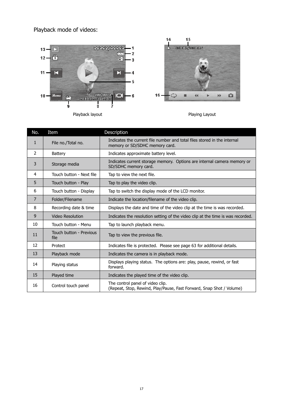 Playback mode of videos | HP PC460T User Manual | Page 21 / 83