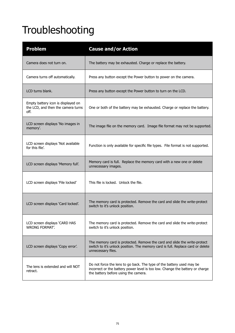 Troubleshooting, Problem cause and/or action | HP PC460T User Manual | Page 79 / 83
