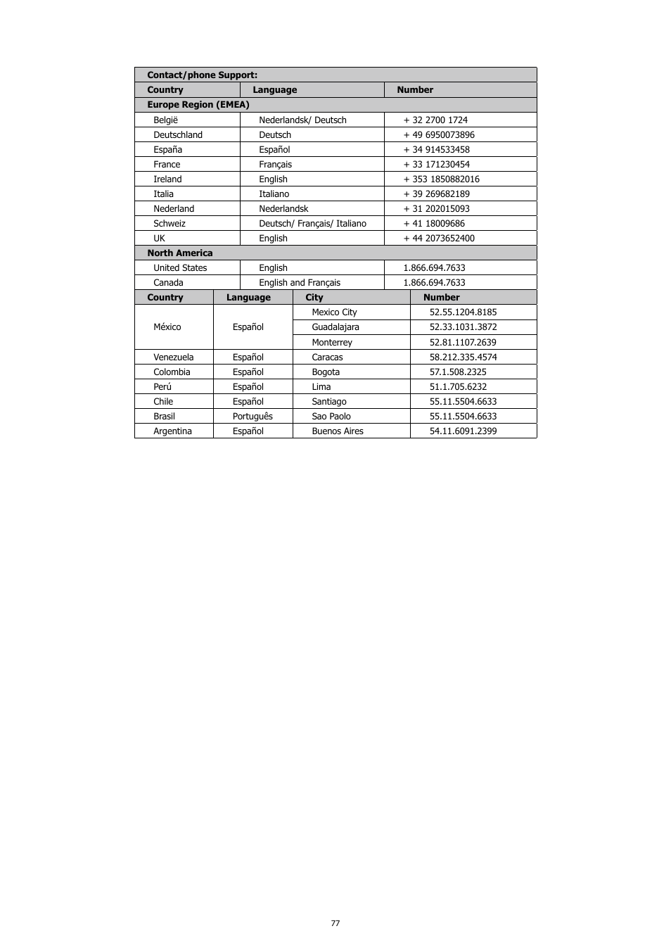 HP PC460T User Manual | Page 81 / 83