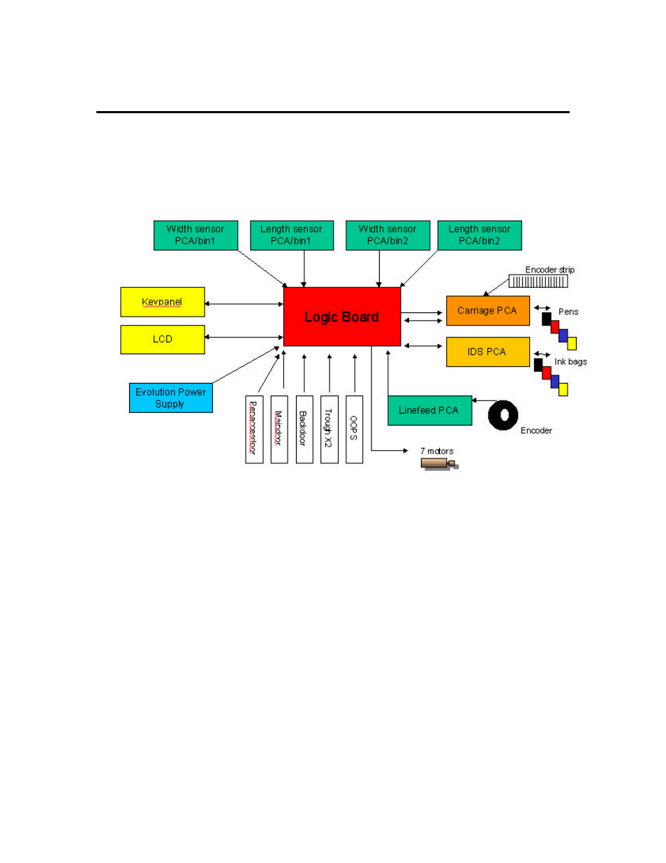 Hp 2500c electronics | HP 2500C Series User Manual | Page 144 / 225