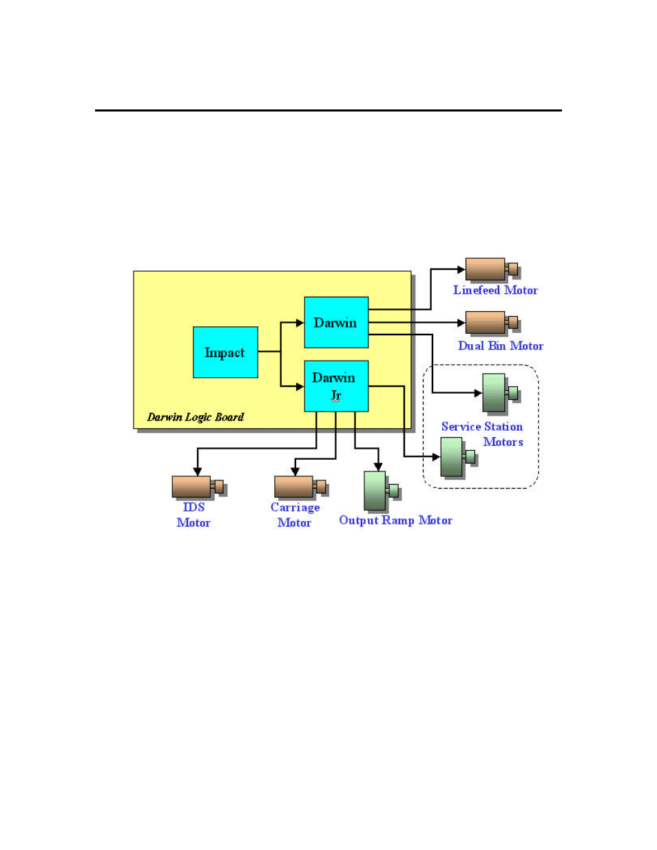 Hp 2500c electronics | HP 2500C Series User Manual | Page 145 / 225