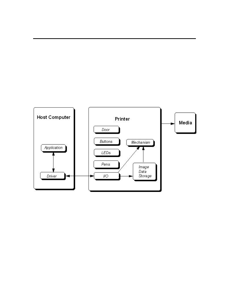 Firmware | HP 2500C Series User Manual | Page 146 / 225