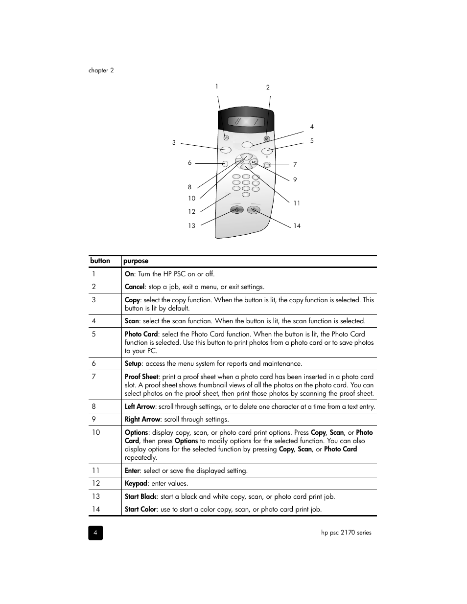 HP 2170 User Manual | Page 10 / 80