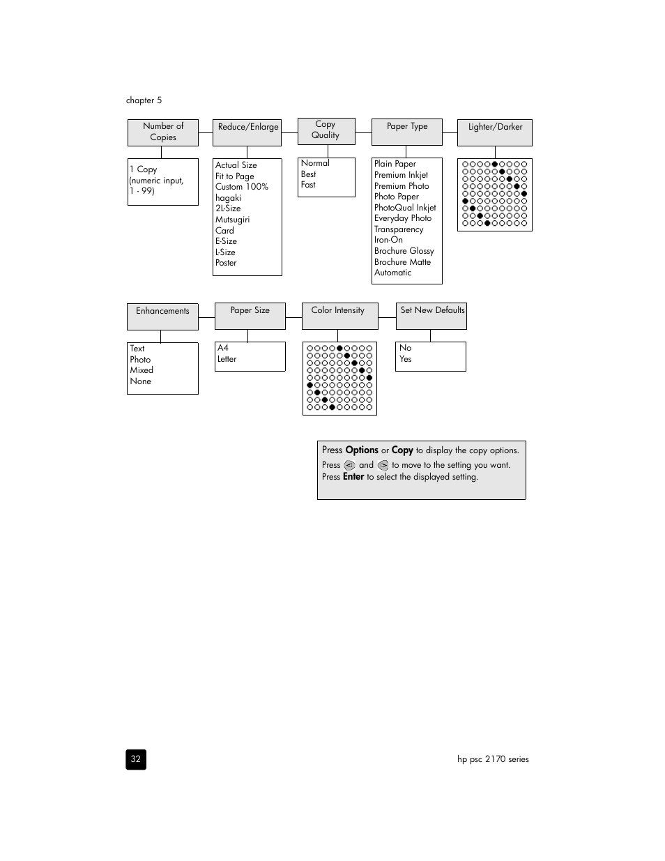 HP 2170 User Manual | Page 38 / 80