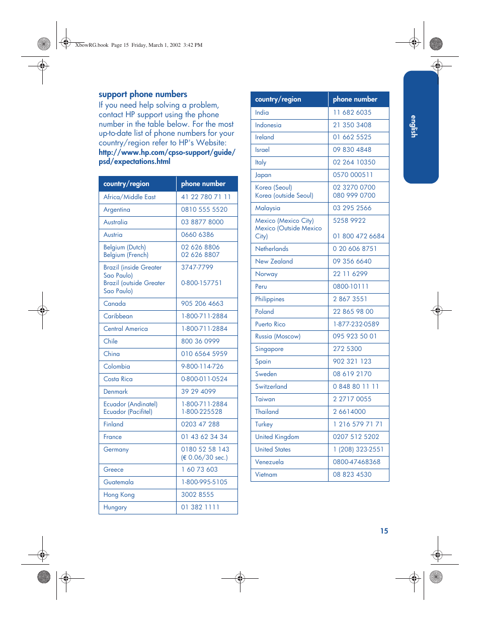 Support phone numbers | HP 3300 User Manual | Page 19 / 23