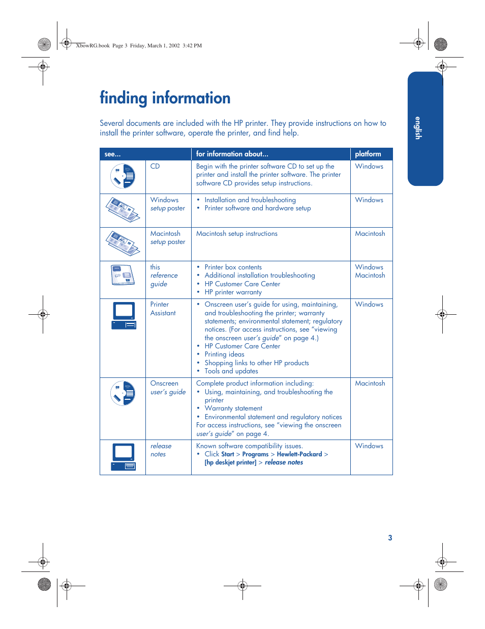 Finding information | HP 3300 User Manual | Page 7 / 23